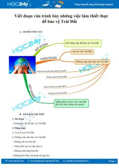 Viết đoạn văn trình bày những việc làm thiết thực để bảo vệ Trái Đất