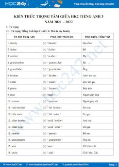 Kiến thức trọng tâm giữa HK2 Tiếng Anh 3 năm 2021 - 2022