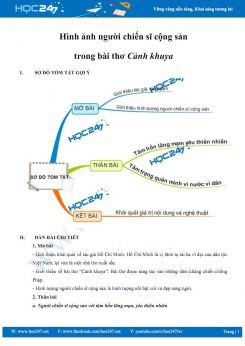 Hình ảnh người chiến sĩ cộng sản trong bài thơ Cảnh khuya - Hồ Chí Minh