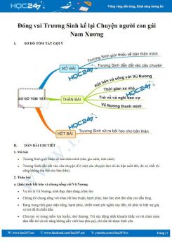 Đóng vai Trương Sinh kể lại Chuyện người con gái Nam Xương