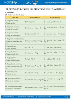 Đề cương ôn tập giữa HK1 môn Tiếng Anh 9 năm 2022-2023
