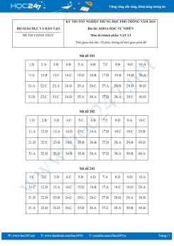 Đáp án chính thức môn Vật lí kì thi tốt nghiệp THPT năm 2024