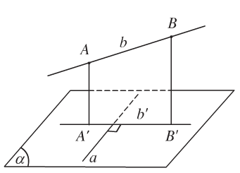 Định lý 3 đường vuông góc